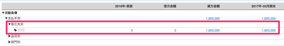 試算表の貸借対照表で取引先別に表示されている部分を指し示しているスクリーンショット