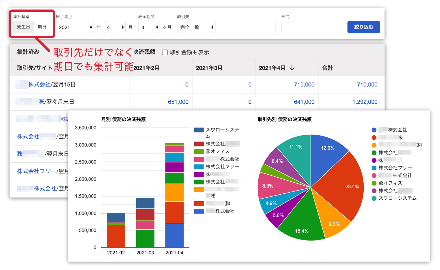 支払管理レポート画面の年齢表タブで集計基準が取引先だけでなく「期日」でも集計可能なことを表している画像のスクリーンショット