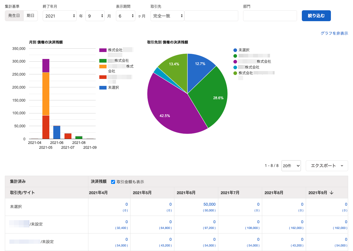 【例】の通り絞り込んだ場合の表示例スクリーンショット