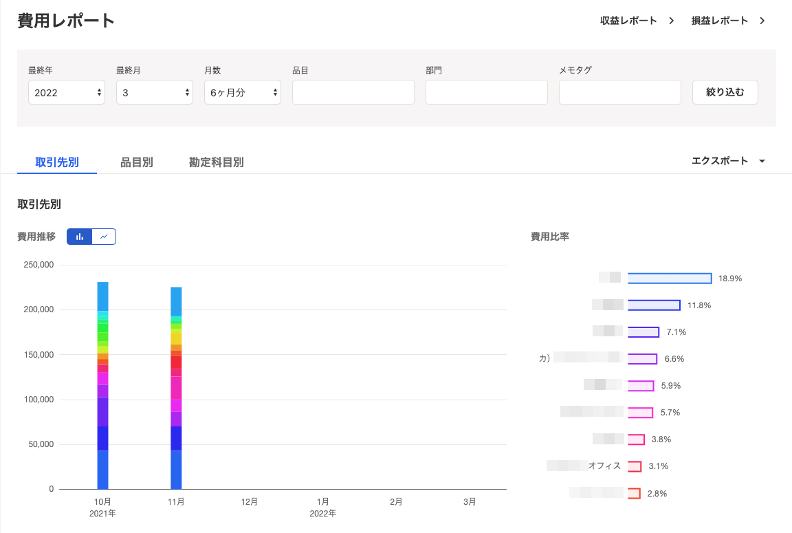 「費用レポート」画面を開いた時のスクリーンショット
