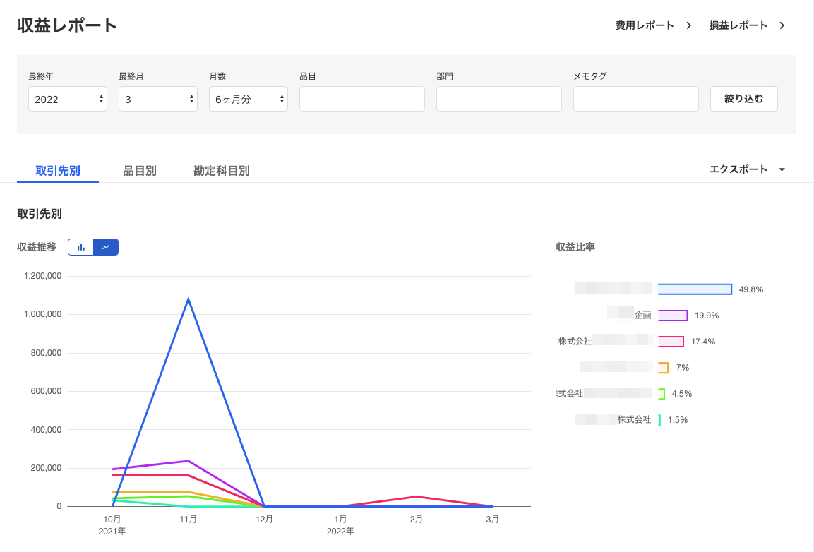 「収益レポート」画面を開いた時のスクリーンショット