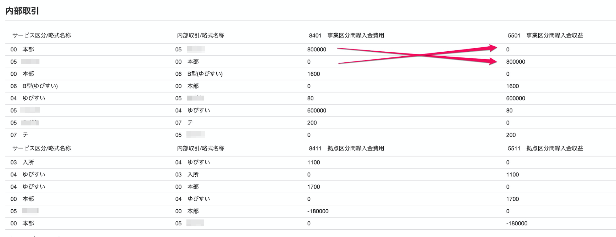 内部取引画面のスクリーンショット