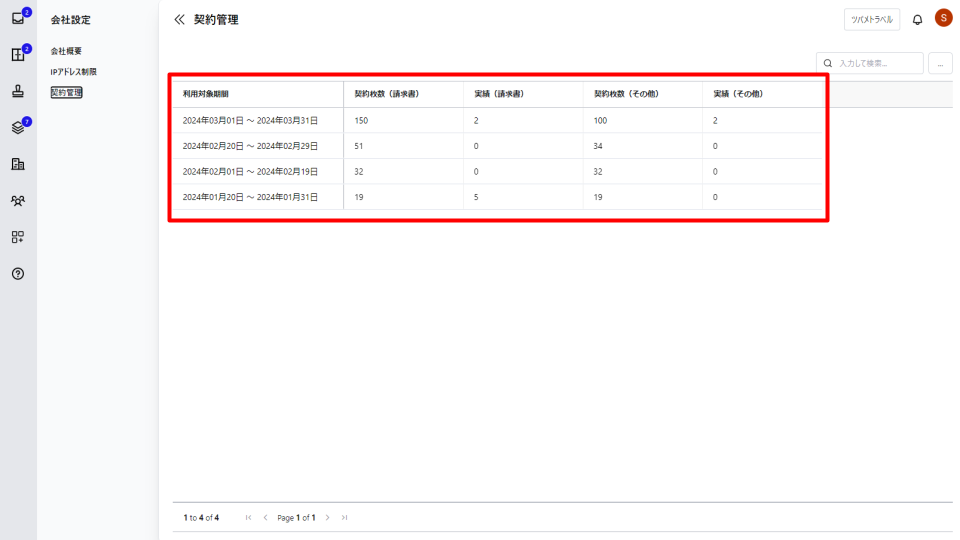 利用プランと請求期間に応じた契約枚数の表を指し示すスクリーンショット