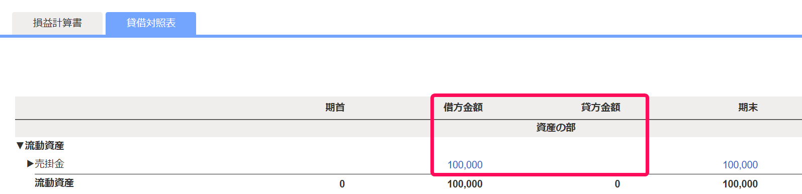 決済ステータスを完了にする前の試算表のスクリーンショット