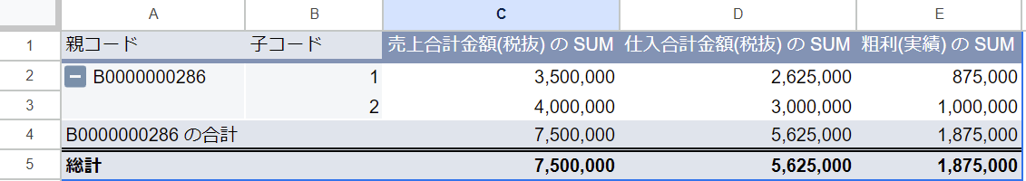 ピポットテーブルで集計した表のスクリーンショット