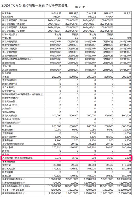 給与明細一覧表の「月次減税額（所得税の定額減税）」を指し示しているスクリーンショット