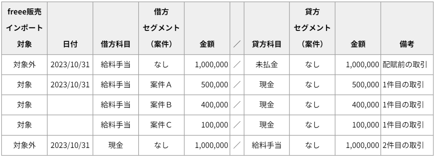 仕訳イメージ