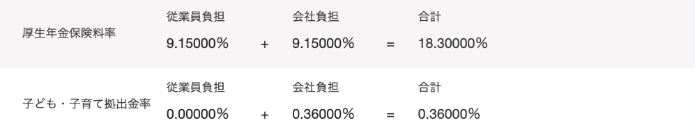 厚生年金の設定画面の「厚生年金保険料率」「子ども・子育て拠出金率」部分のスクリーンショット