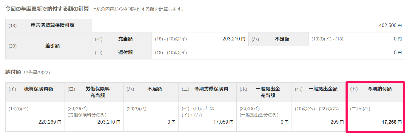 労働保険の年度更新の算出内訳画面の「今回の年度更新で納付する額の計算」と「納付額」部分のスクリーンショット