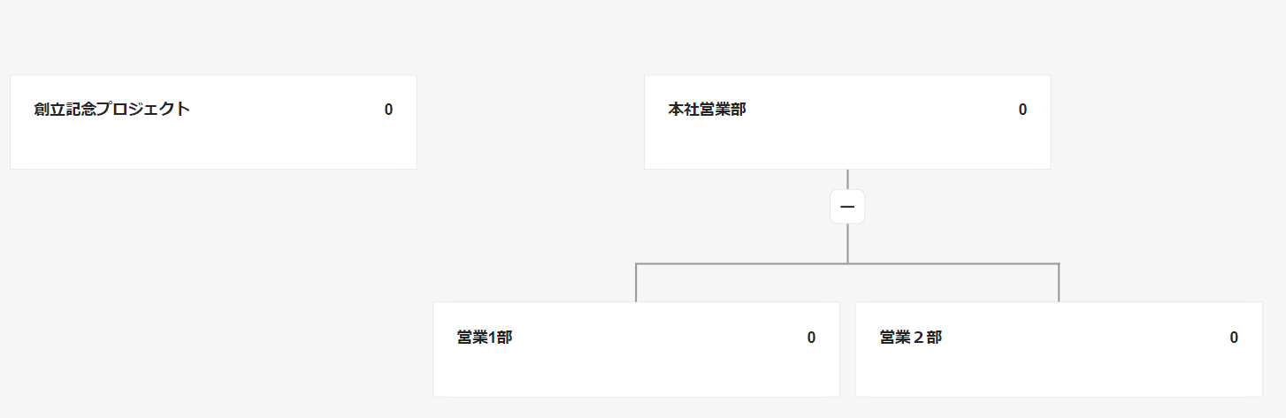 上位部門の無い独立した組織（創立記念プロジェクト）を作る場合のイメージ図