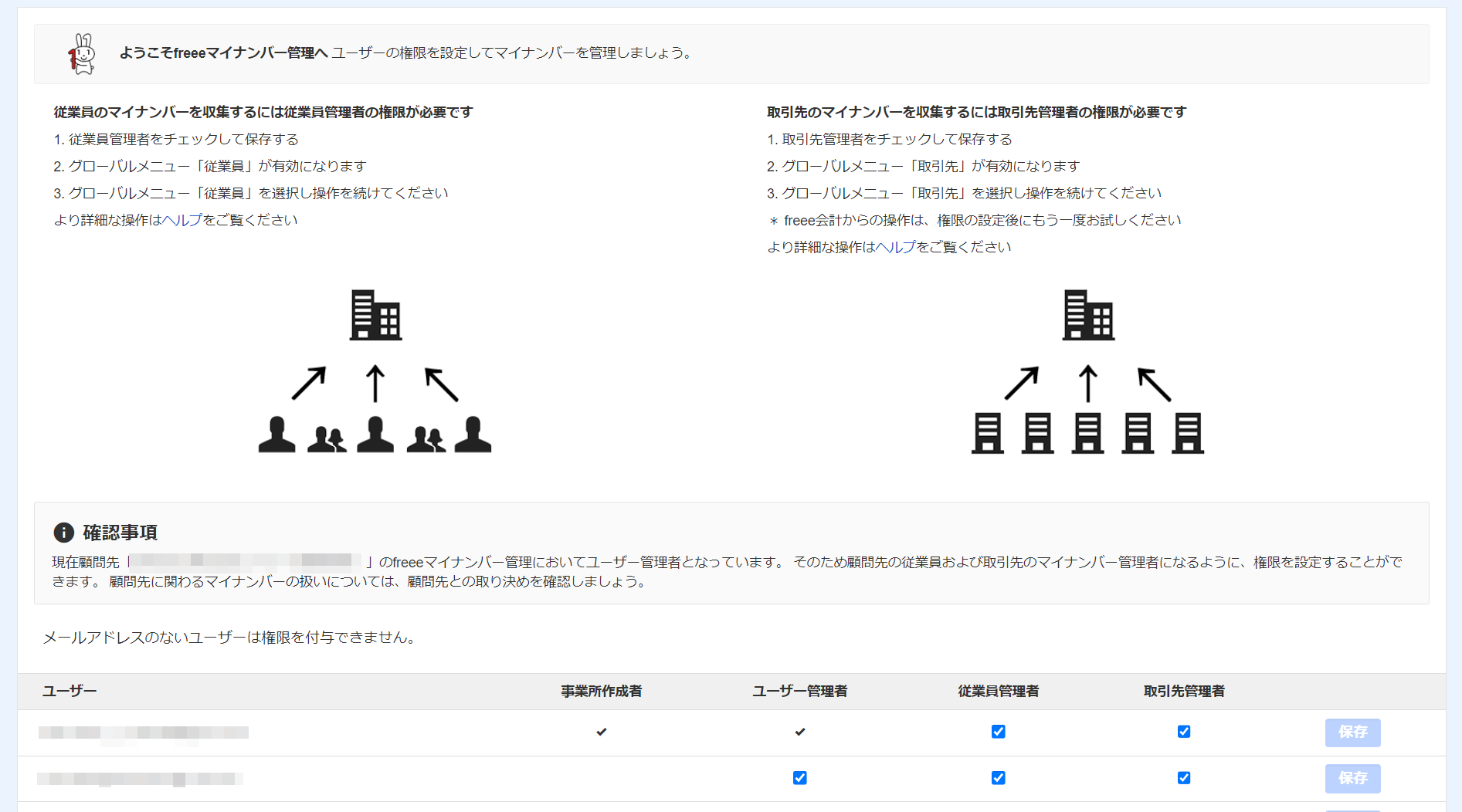 権限管理画面のスクリーンショット