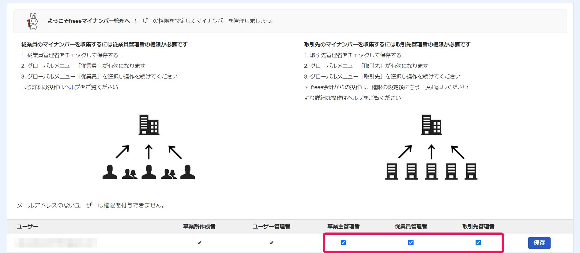 権限管理画面で各権限のチェックボックスを指し示しているスクリーンショット