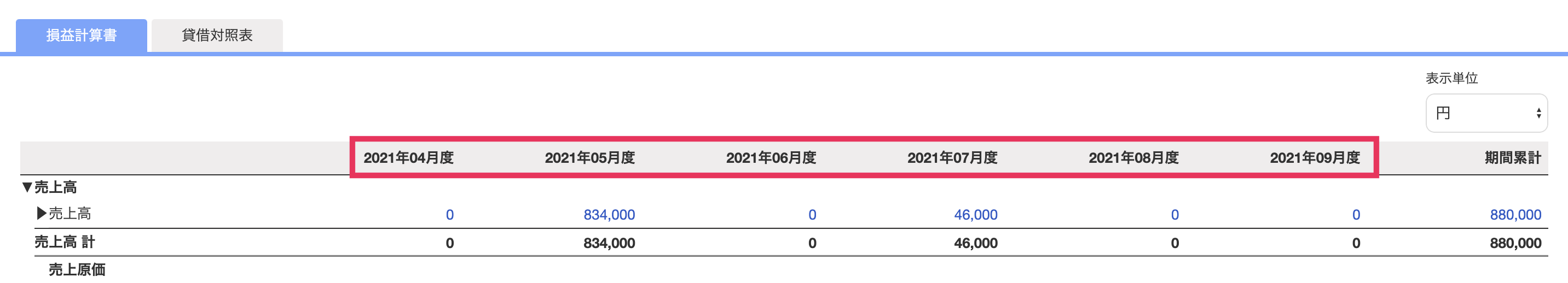 月次推移画面の損益計算書で各月の表示が20XX年〇月度となっている部分を指し示しているスクリーンショット