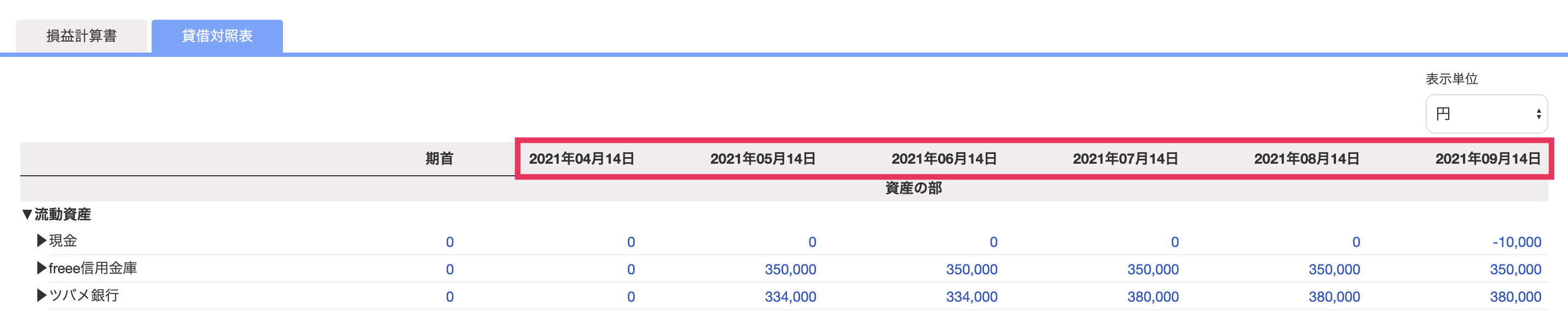 月次推移画面の貸借対照表で各月の表示が〇月15日となっている部分を指し示しているスクリーンショット