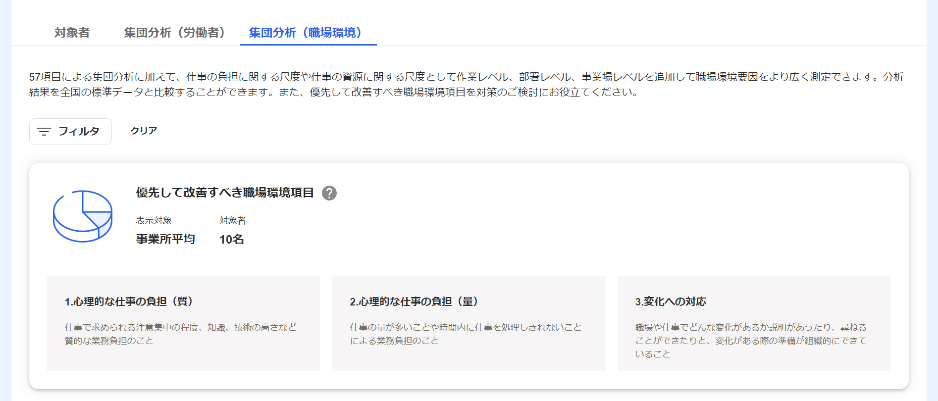 ［集団分析（職場環境）］タブ画面の優先して改善すべき職場環境項目部分のスクリーンショット