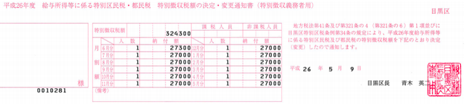 住民税の納税通知書例