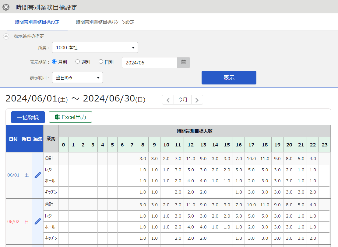 時間帯別業務目標設定画面のスクリーンショット