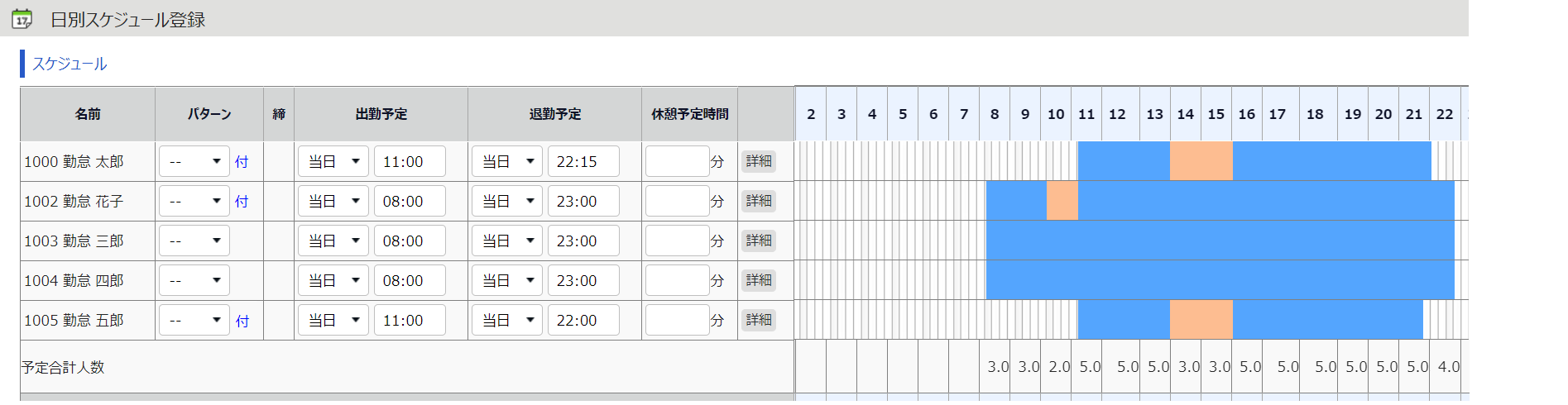 日別スケジュール登録画面のスクリーンショット