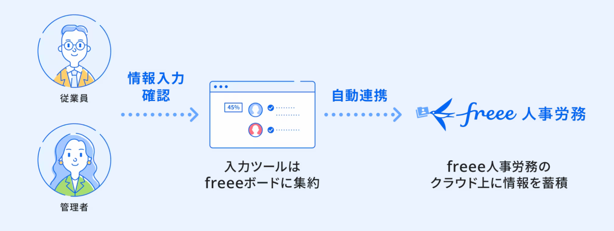 プロダクト構成の構成を説明しているイラスト