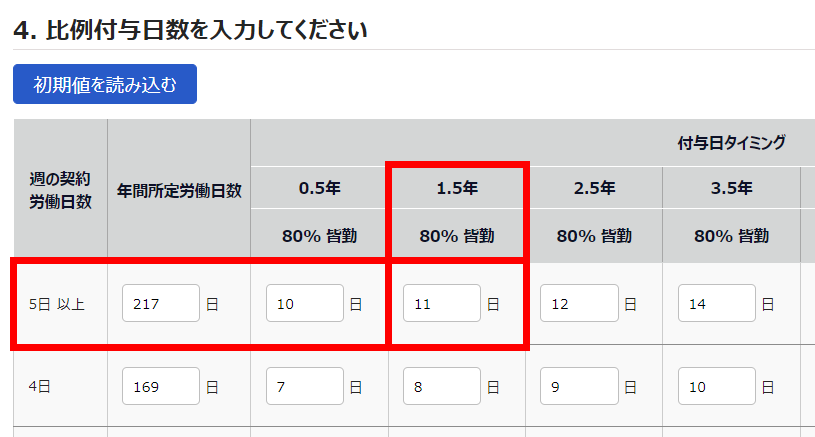 有休付与関連設定画面の「4. 比例付与日数を入力してください」部分のスクリーンショット