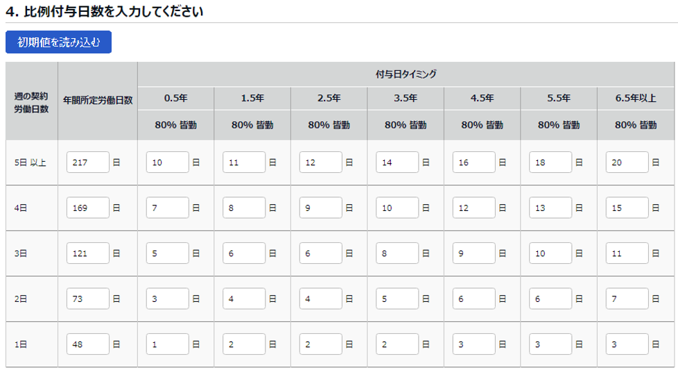 有休付与関連設定画面の「4. 比例付与日数を入力してください」部分のスクリーンショット