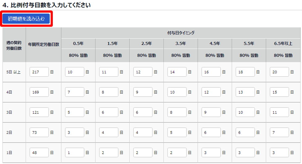 有休付与関連設定画面の「4. 比例付与日数を入力してください」部分のスクリーンショット