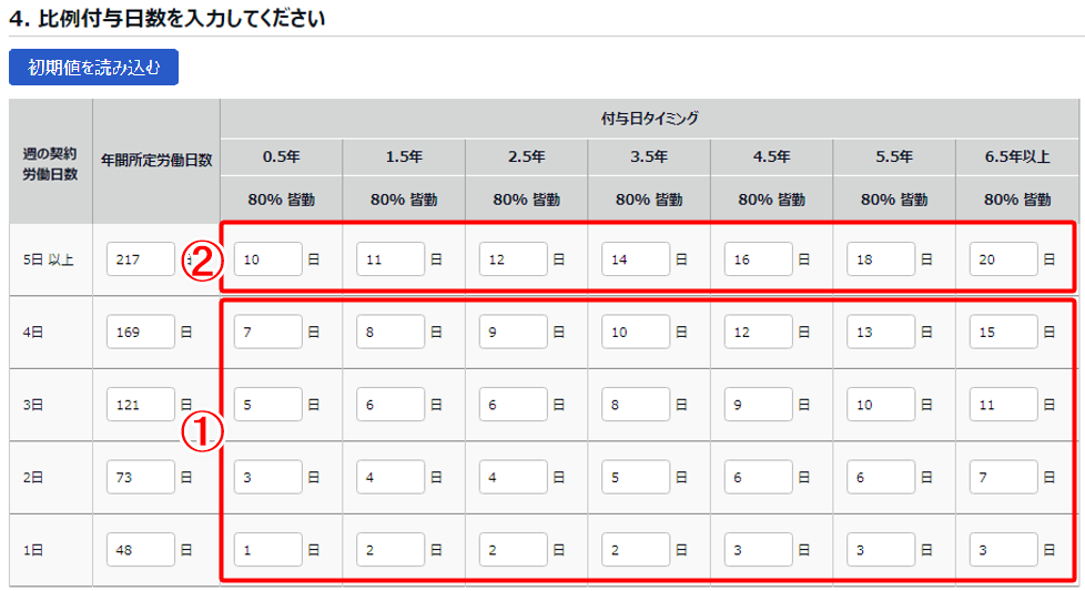 有休付与関連設定画面の「4. 比例付与日数を入力してください」部分のスクリーンショット