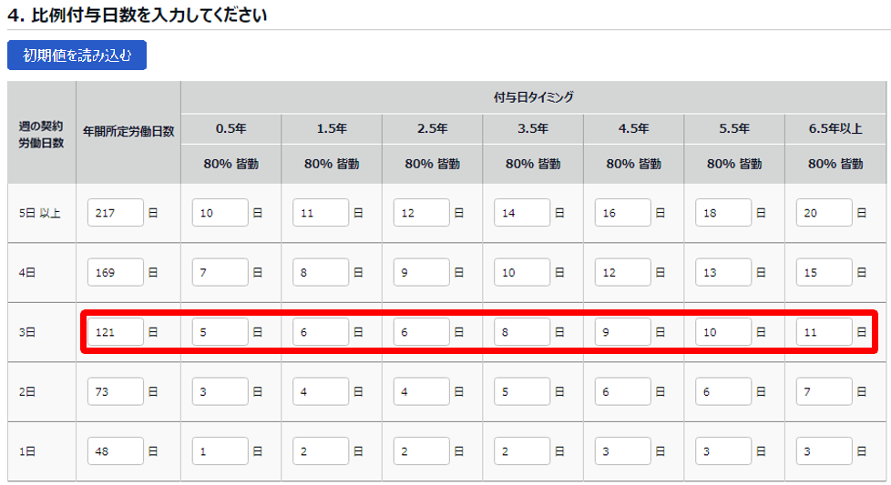 有休付与関連設定画面の「4. 比例付与日数を入力してください」部分のスクリーンショット
