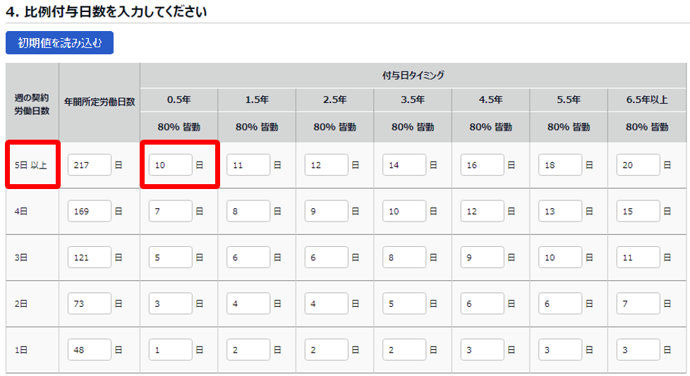 有休付与関連設定画面の「4. 比例付与日数を入力してください」部分のスクリーンショット