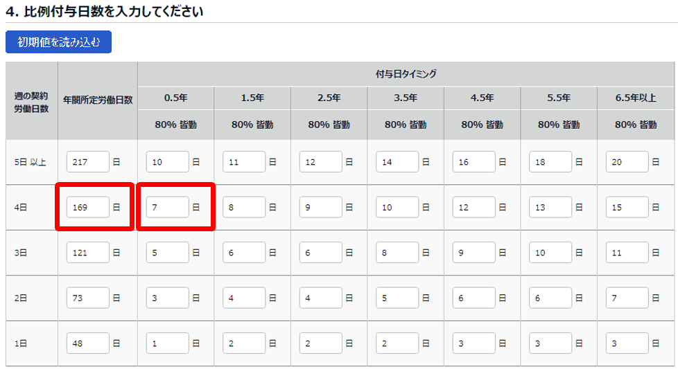 有休付与関連設定画面の「4. 比例付与日数を入力してください」部分のスクリーンショット