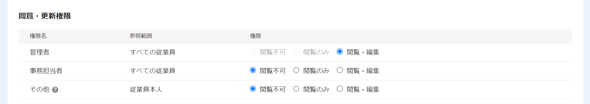 グループ作成画面の閲覧・更新権限欄のスクリーンショット