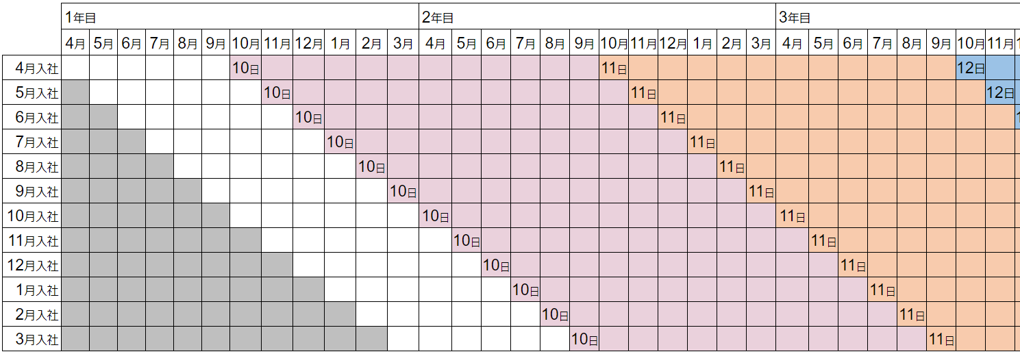 付与イメージ図