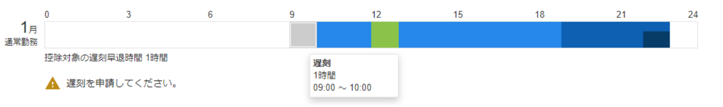 リスト表示画面のスクリーンショット