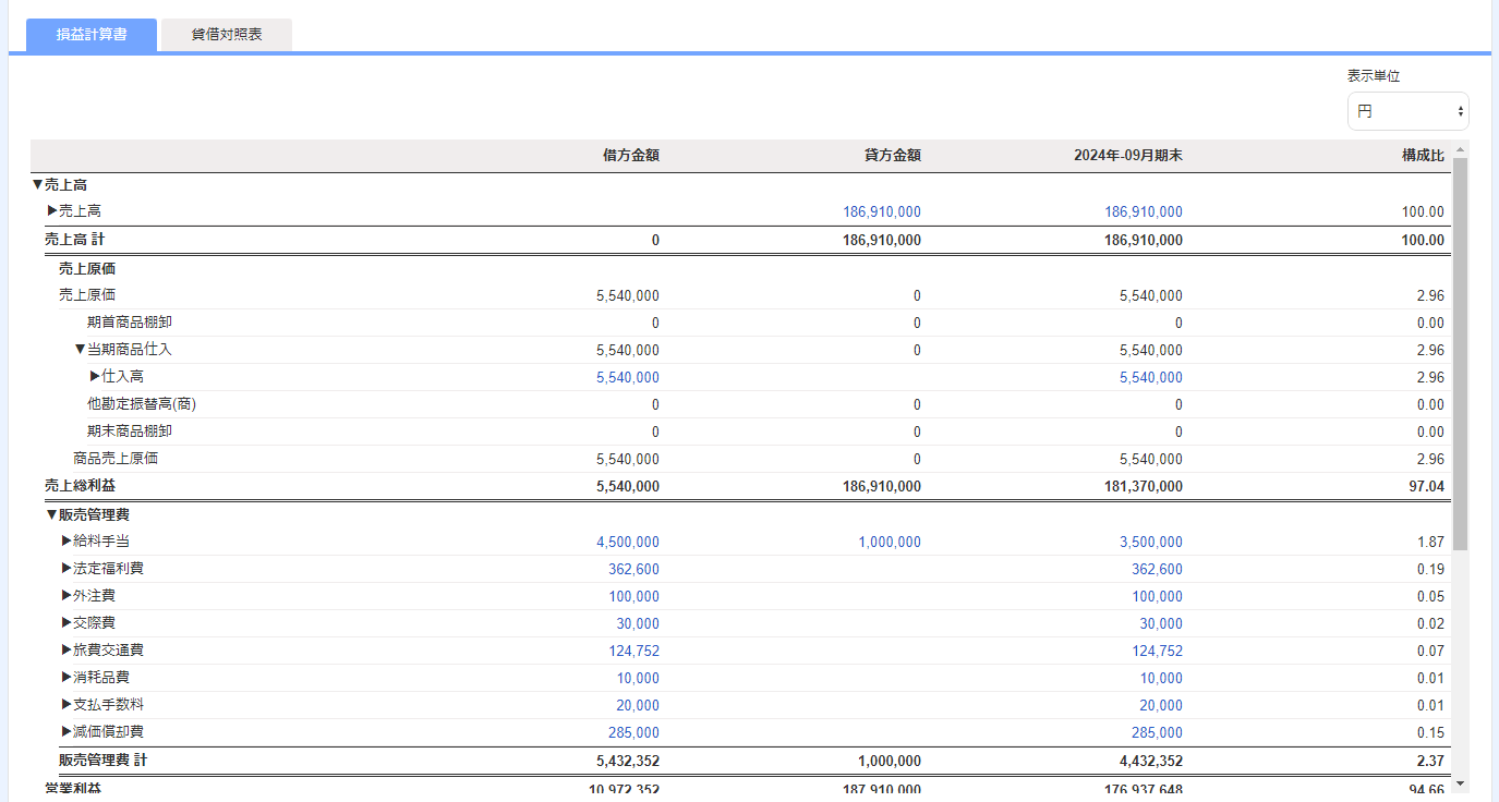 freee 損益計算書 コレクション その他経費