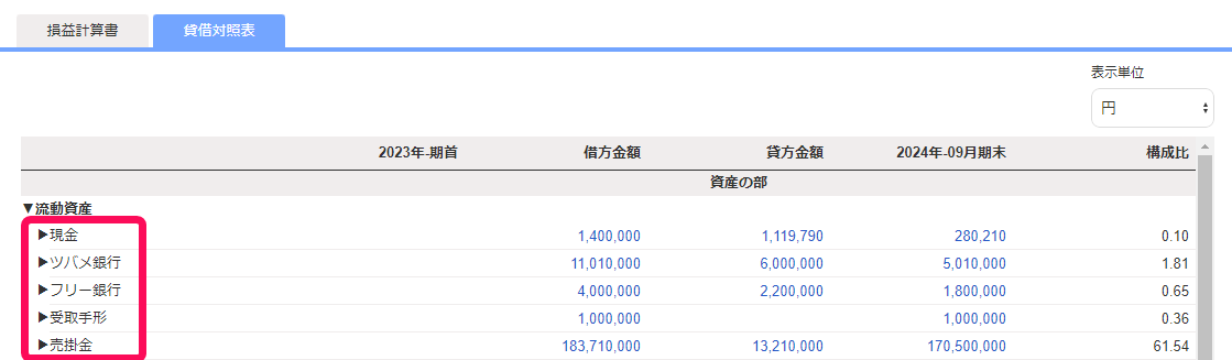 勘定科目名を赤枠で囲っている画面のスクリーンショット