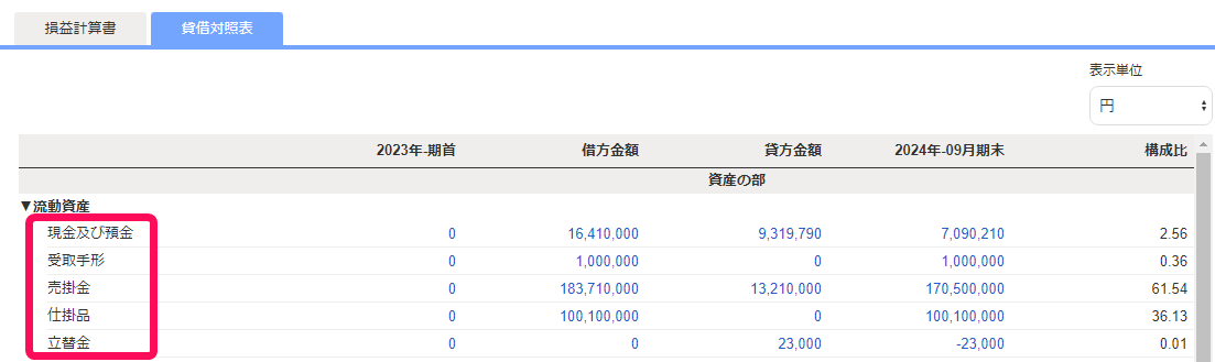 決算書表示名を赤枠で囲っている画面のスクリーンショット
