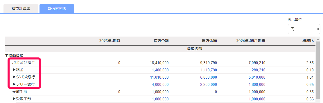 内訳表示で勘定科目ごとに表示している画面のスクリーンショット