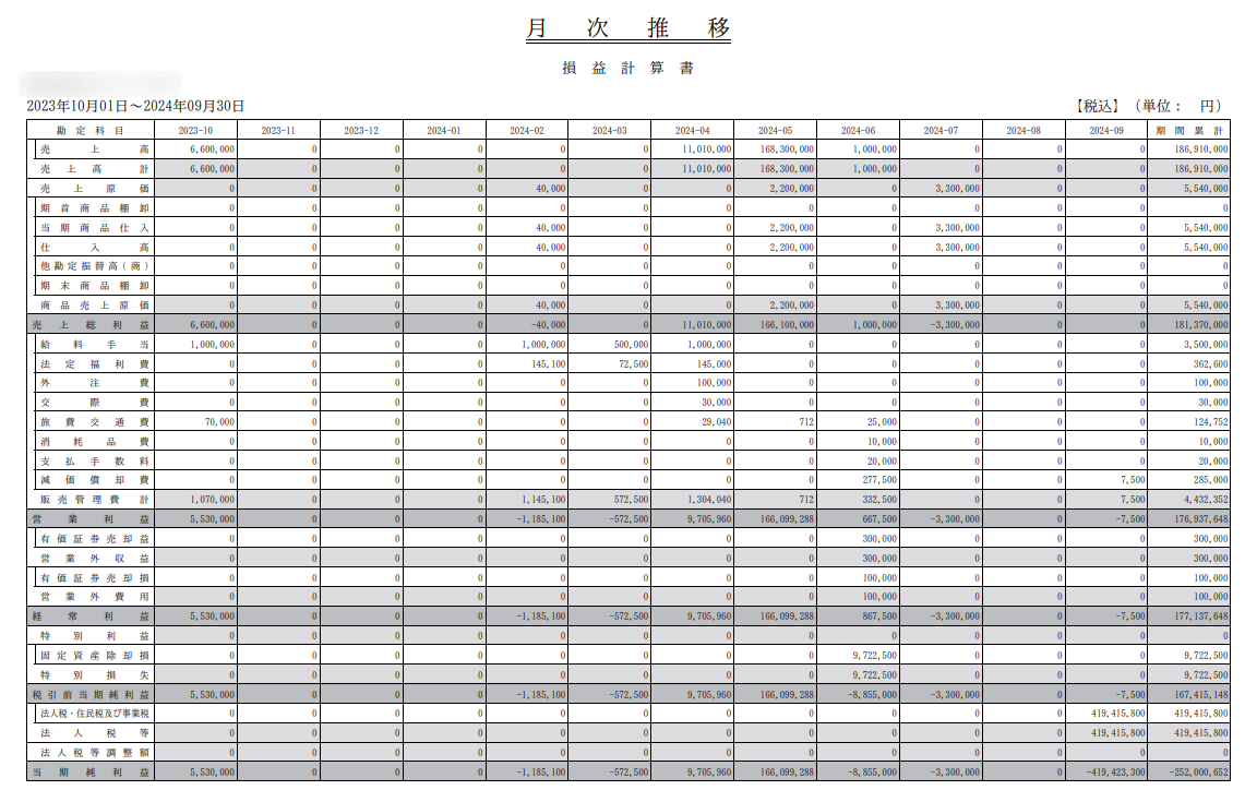損益計算書をPDFで表示している画面のスクリーンショット
