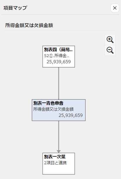 項目マップのスクリーンショット