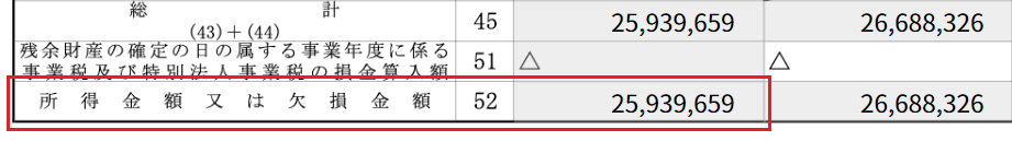 所得金額又は欠損金額を指し示すスクリーンショット