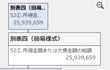 別表四の該当項目部分のスクリーンショット