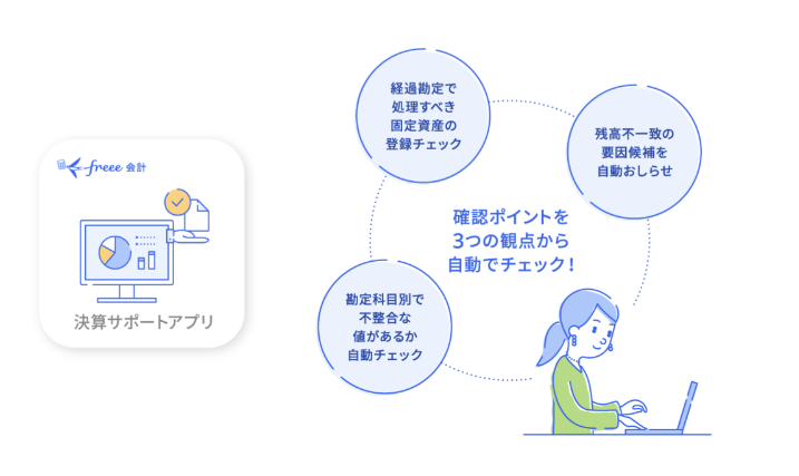 決算サポートアプリのイメージ図