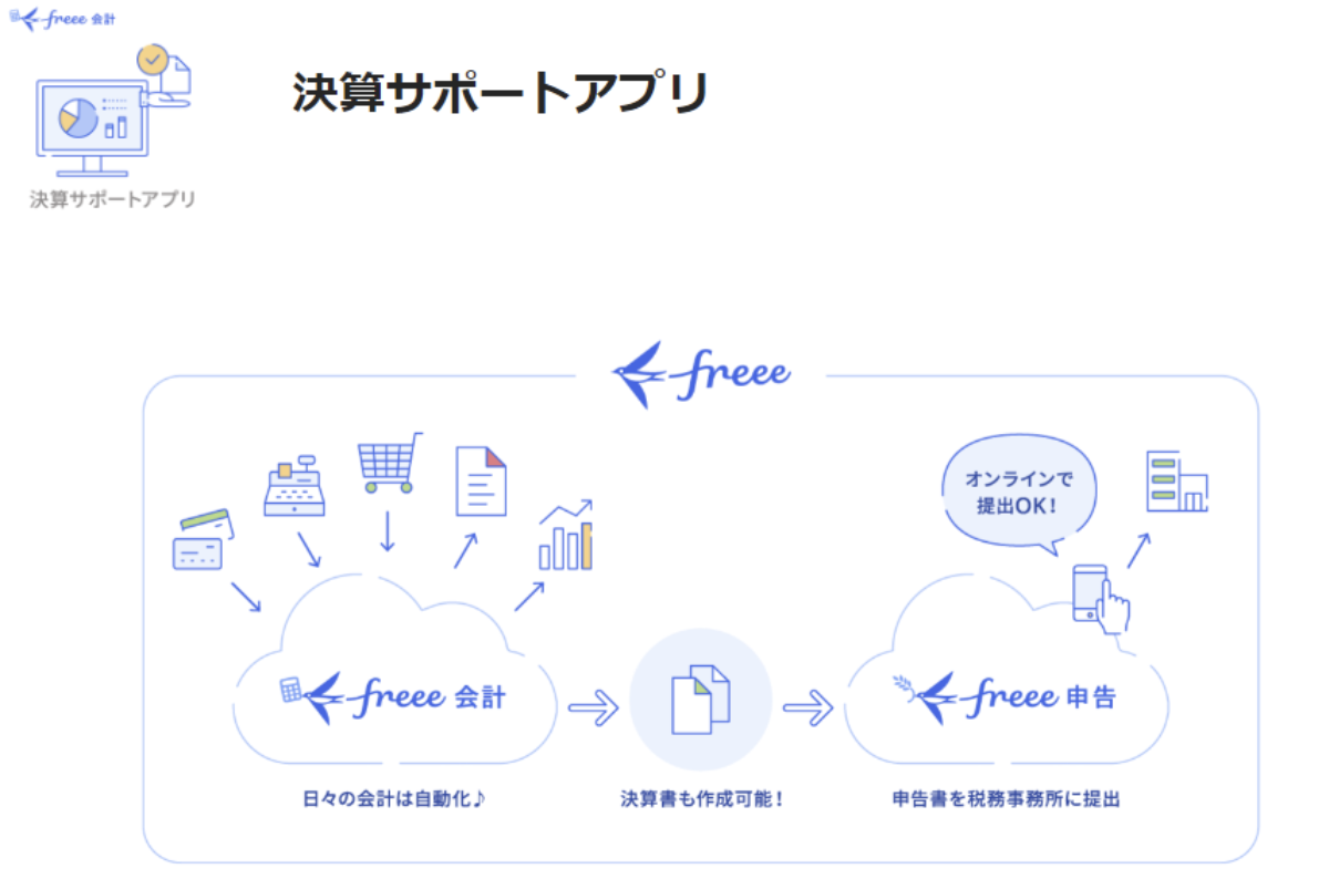 決算サポートアプリのイメージ図