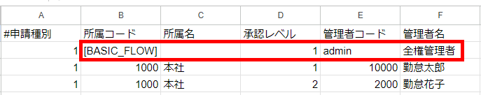 CSV編集画面のスクリーンショット
