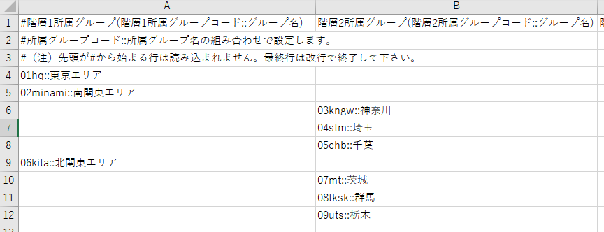 CSVファイルの編集画面のスクリーンショット