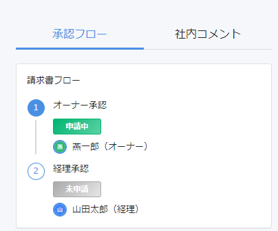 承認フロー画面のスクリーンショット