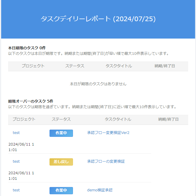 タスクデイリーレポート画面のスクリーンショット
