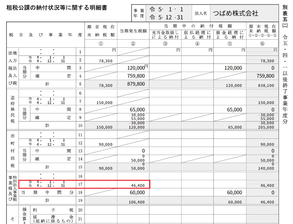 当期申告書の別表五（二）の17②欄を指し示したスクリーンショット