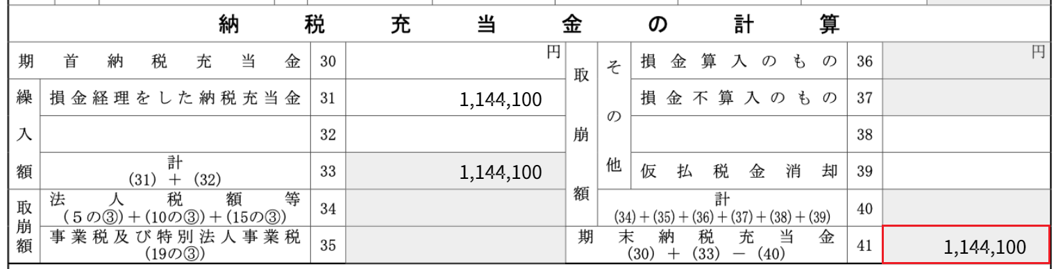 前期の別表五(二)のスクリーンショット