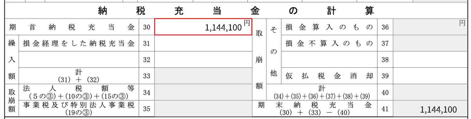 当期の別表五(二)のスクリーンショット